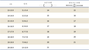 Possession sizing table