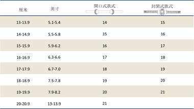 Possession sizing table