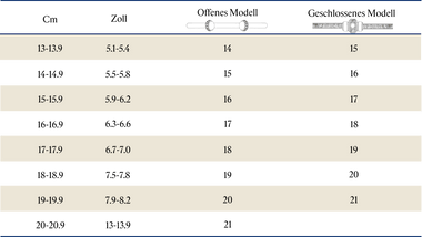Possession sizing table