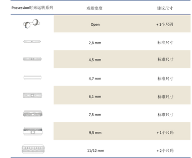 Possession sizing table