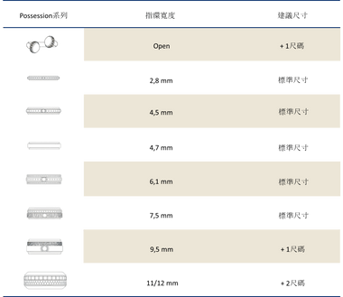 Possession sizing table