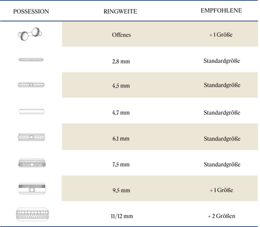 Possession sizing table