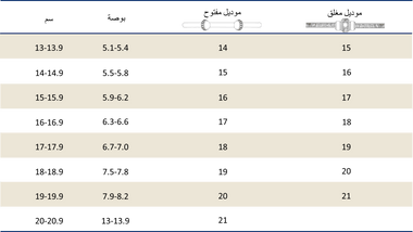Possession sizing table